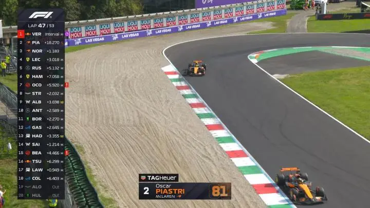 迈凯伦碾压雷诺车队，阿隆索关键制胜